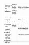 Demonstrasi Kontekstual Modul 2.2 Sd Kelas 4